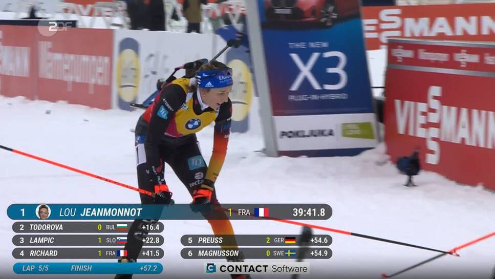 Franziska Preuss misses the podium in the mass start. The struggle for the overall ranking continues to worsen.