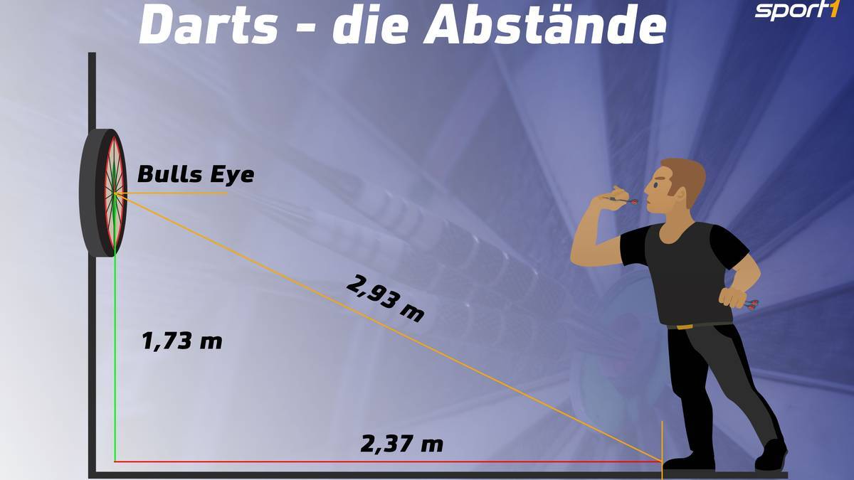 The center of the dartsboard is exactly 1.73 meters high